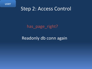 user
       Step 2: Access Control


         has_page_right?

       Readonly db conn again
 