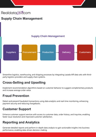 Retail Scrape is a premier pricing intelligence platform meticulously designed to empower businesses in
their competitive landscape. With the capability to monitor competitors and diverse marketplaces, Retail
Scrape conducts retail data scraping across billions of price points globally each month. This extensive
retail data collection ensures businesses gain unparalleled insights into competitor price trackers and
market dynamics. By leveraging advanced algorithms, Retail Scrape offers actionable price intelligence,
aiding businesses in shaping effective pricing strategies and dynamic pricing models. The
platform's eCommerce pricing data extraction and analysis prowess is unparalleled, eliminating the need
for manual input and effortlessly fostering pricing optimization. To delve deeper into the world of
competitive price monitoring and witness the transformative potential of Retail Scrape, reach out for a
complimentary trial today.
Conclusion
Supply Chain Management
Streamline logistics, warehousing, and shipping processes by integrating Lazada API data sets with third-
party logistics providers and supply chain systems.
Cross-Selling and Upselling
Implement recommendation algorithms based on customer behavior to suggest complementary products
and increase average order value.
Fraud Prevention
Detect and prevent fraudulent transactions using data analytics and real-time monitoring, enhancing
payment security and reducing chargebacks.
Customer Support
Enhance customer support services with access to customer data, order history, and inquiries, enabling
faster issue resolution and improved customer satisfaction.
Reporting and Analytics
Generate detailed reports and perform in-depth data analysis to gain actionable insights into business
performance, enabling data-driven decision-making.
 