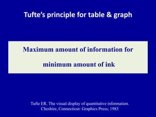 How to display your data | PPTX