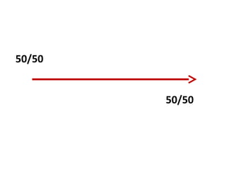 50/50
50/50
 