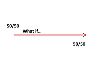 50/50
50/50
What if…
 