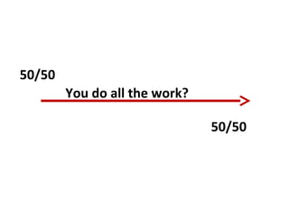 50/50
50/50
You do all the work?
 