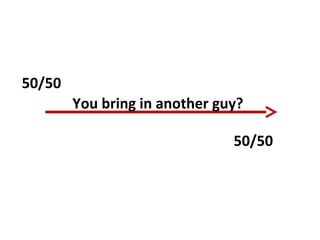 50/50
50/50
You bring in another guy?
 