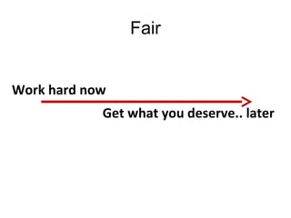 Work hard now
Get what you deserve.. later
Fair
 