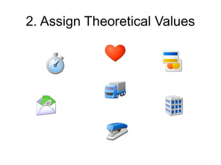 2. Assign Theoretical Values
 