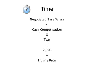 Time
Negotiated Base Salary
-
Cash Compensation
X
Two
÷
2,000
=
Hourly Rate
 