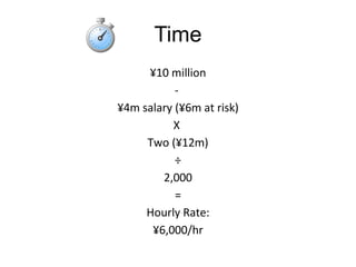 Time
¥10 million
-
¥4m salary (¥6m at risk)
X
Two (¥12m)
÷
2,000
=
Hourly Rate:
¥6,000/hr
 