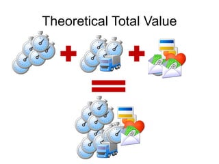Theoretical Total Value
 