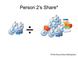 Person 2’s Share*
÷
*If the Person Does Nothing Else
 