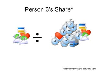 Person 3’s Share*
÷
*If the Person Does Nothing Else
 