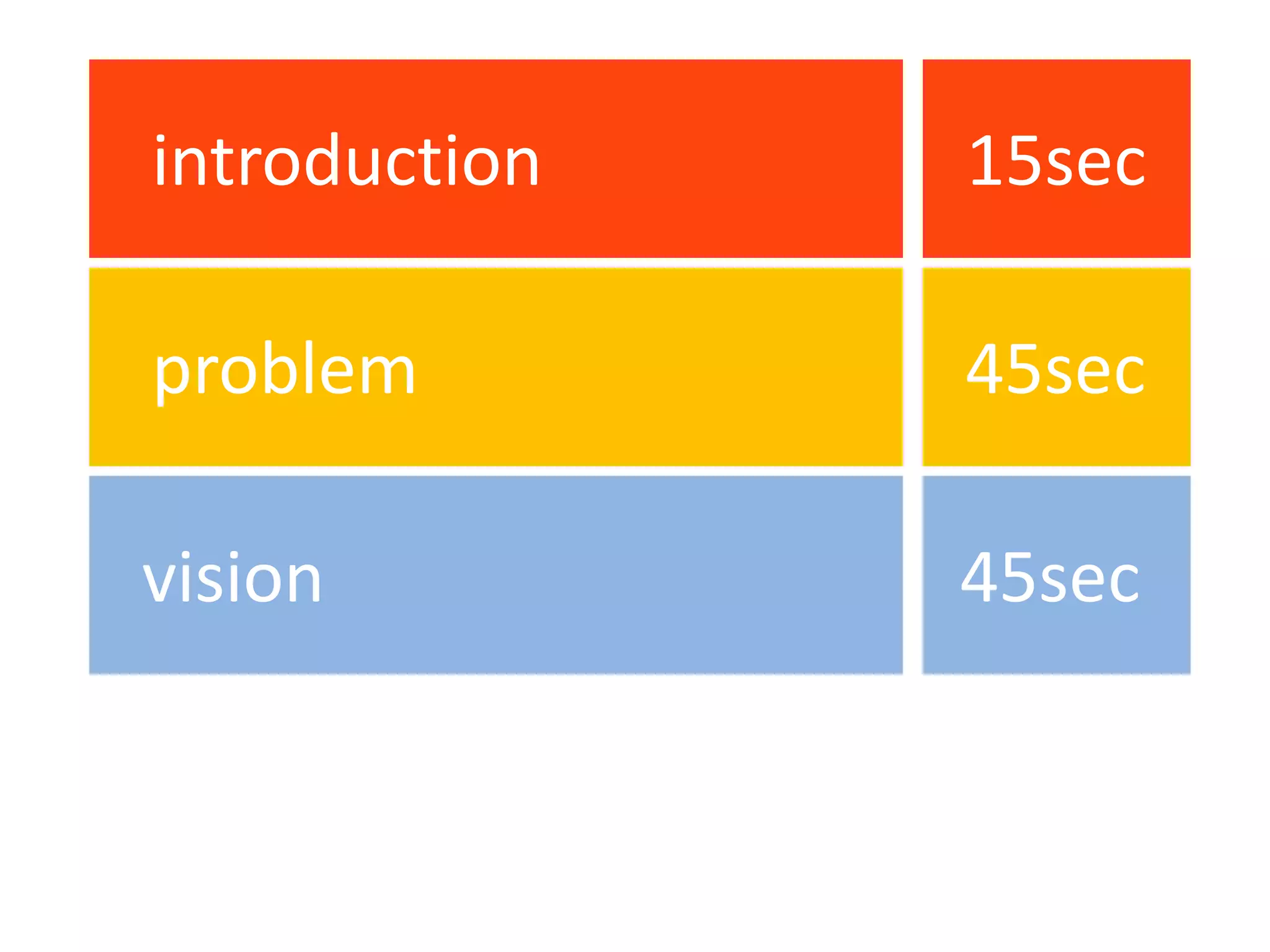 introduction                        15secproblem30secvision30sec