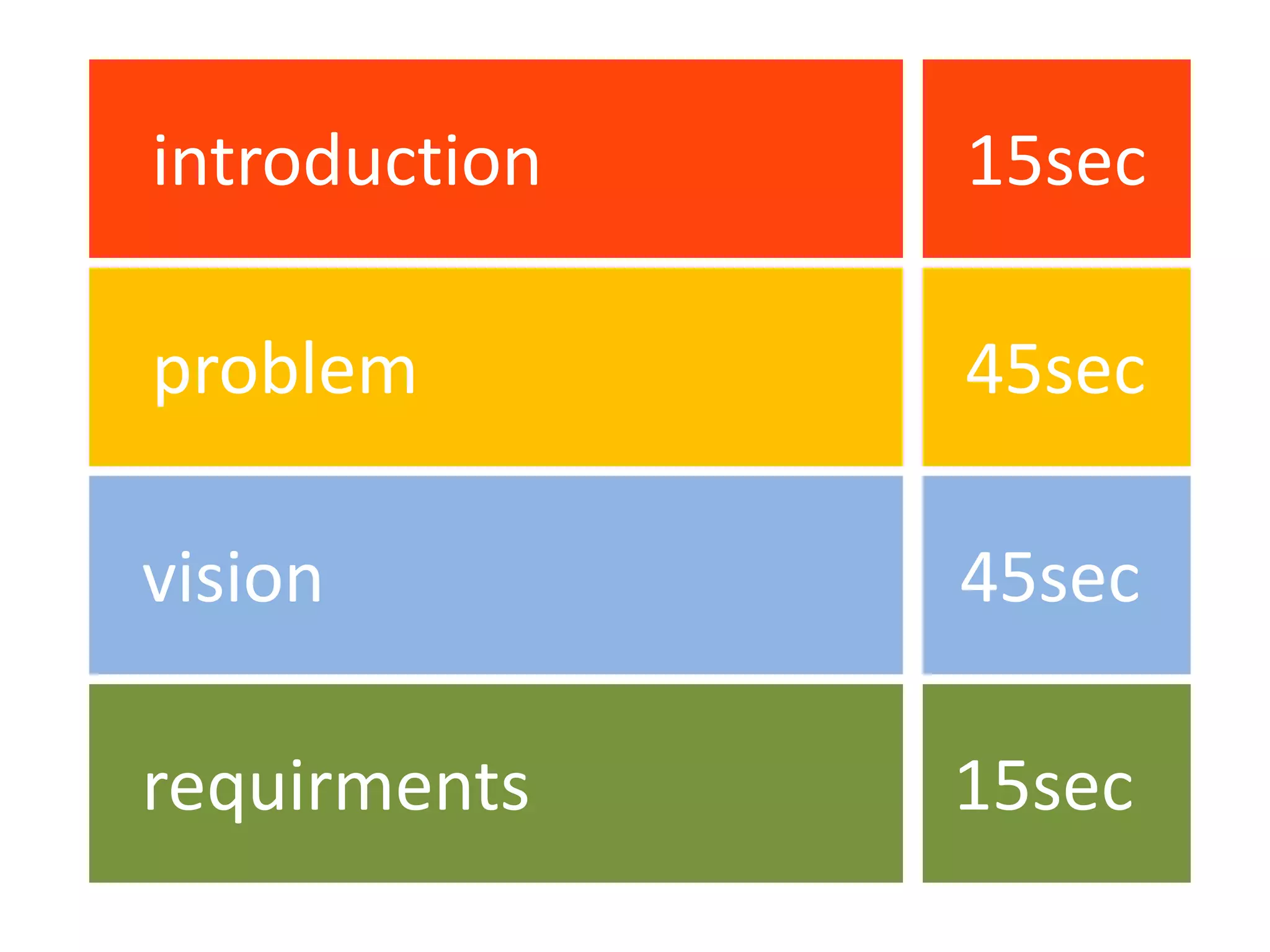 introduction                        15secproblem30secvision30secrequirments                       15sec