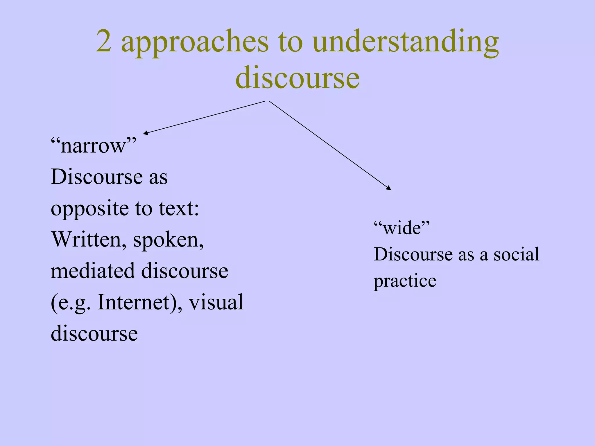2 approaches to understanding discourse “ narrow” Discourse as opposite to text: Written, spoken, mediated discourse (e.g. Internet), visual discourse “ wide” Discourse as a social practice 