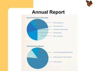 Annual Report
 