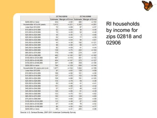 RI households
by income for
zips 02818 and
02906
 