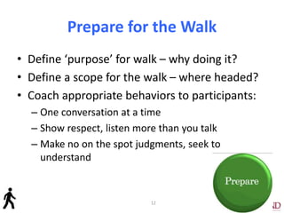 Prepare for the Walk
• Define ‘purpose’ for walk – why doing it?
• Define a scope for the walk – where headed?
• Coach appropriate behaviors to participants:
– One conversation at a time
– Show respect, listen more than you talk
– Make no on the spot judgments, seek to
understand
12
 