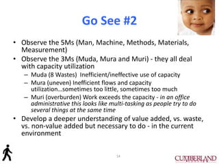 Go See #2
• Observe the 5Ms (Man, Machine, Methods, Materials,
Measurement)
• Observe the 3Ms (Muda, Mura and Muri) - they all deal
with capacity utilization
– Muda (8 Wastes) Inefficient/ineffective use of capacity
– Mura (uneven) Inefficient flows and capacity
utilization…sometimes too little, sometimes too much
– Muri (overburden) Work exceeds the capacity - in an office
administrative this looks like multi-tasking as people try to do
several things at the same time
• Develop a deeper understanding of value added, vs. waste,
vs. non-value added but necessary to do - in the current
environment
14
 