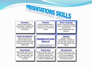  Welcome the audience.
 Say what your presentation will be about: the aims
and objectives.
 The introduction should cat...