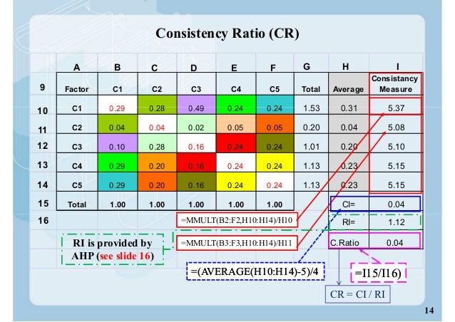 How to do ahp analysis in excel