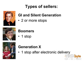 Types of sellers:

GI and Silent Generation
• 2 or more stops

Boomers
• 1 stop

Generation X
• 1 stop after electronic delivery
 