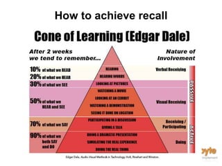 How to achieve recall
 