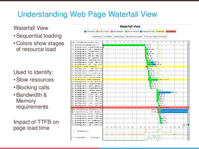 How to Do a Performance Audit of Your .NET Website