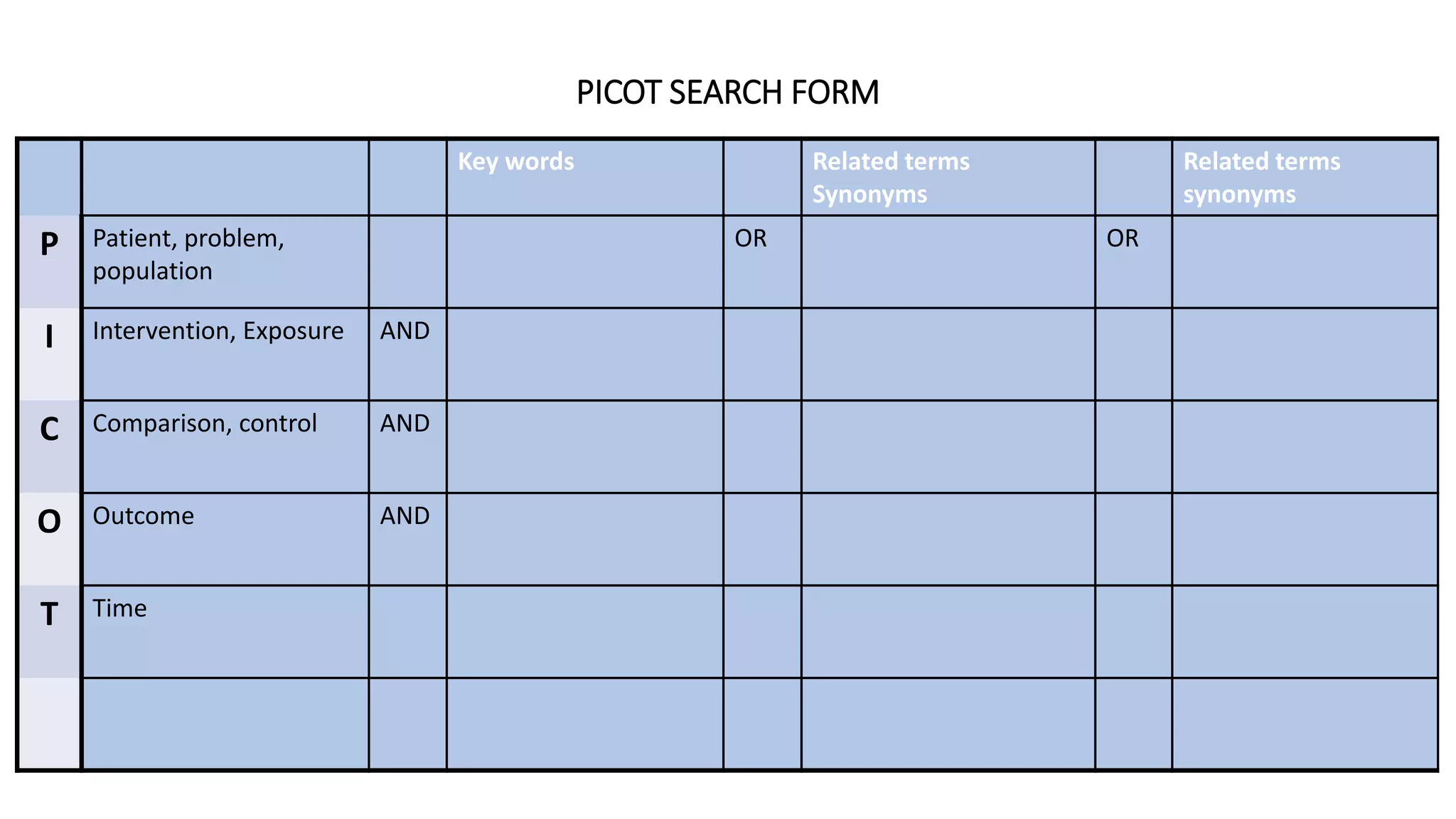 PICOT SEARCH FORM
Key words Related terms
Synonyms
Related terms
synonyms
P Patient, problem,
population
OR OR
I Intervention, Exposure AND
C Comparison, control AND
O Outcome AND
T Time
 