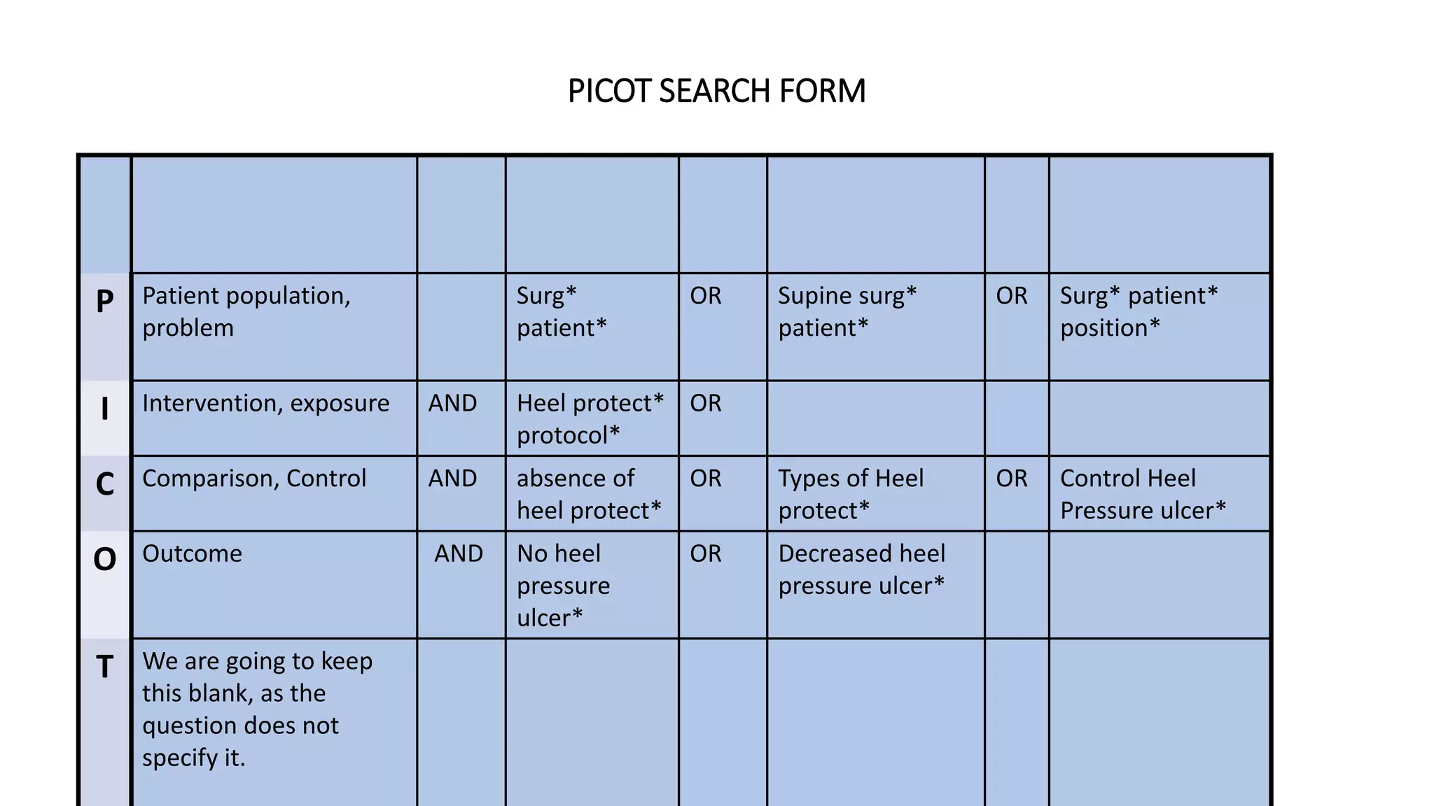 PICOT SEARCH FORM
P Patient population,
problem
Surg*
patient*
OR Supine surg*
patient*
OR Surg* patient*
position*
I Intervention, exposure AND Heel protect*
protocol*
OR
C Comparison, Control AND absence of
heel protect*
OR Types of Heel
protect*
OR Control Heel
Pressure ulcer*
O Outcome AND No heel
pressure
ulcer*
OR Decreased heel
pressure ulcer*
T We are going to keep
this blank, as the
question does not
specify it.
 