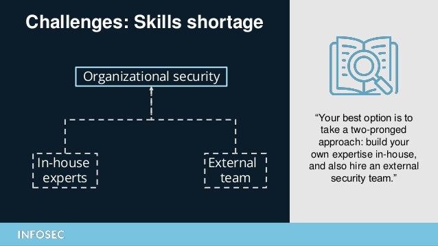 Challenges: Skills shortage
“Your best option is to
take a two-pronged
approach: build your
own expertise in-house,
and also hire an external
security team.”
Organizational security
External
team
In-house
experts
 
