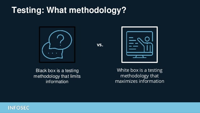 Testing: What methodology?
Black box is a testing
methodology that limits
information
White box is a testing
methodology that
maximizes information
vs.
 