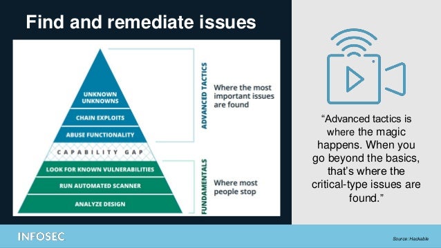 Find and remediate issues
Source: Hackable
“Advanced tactics is
where the magic
happens. When you
go beyond the basics,
that’s where the
critical-type issues are
found.”
 