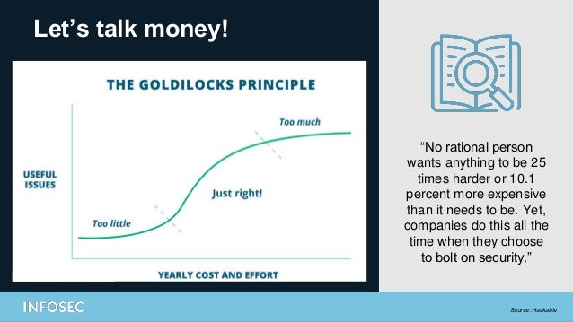 Let’s talk money!
“No rational person
wants anything to be 25
times harder or 10.1
percent more expensive
than it needs to be. Yet,
companies do this all the
time when they choose
to bolt on security.”
Source: Hackable
 