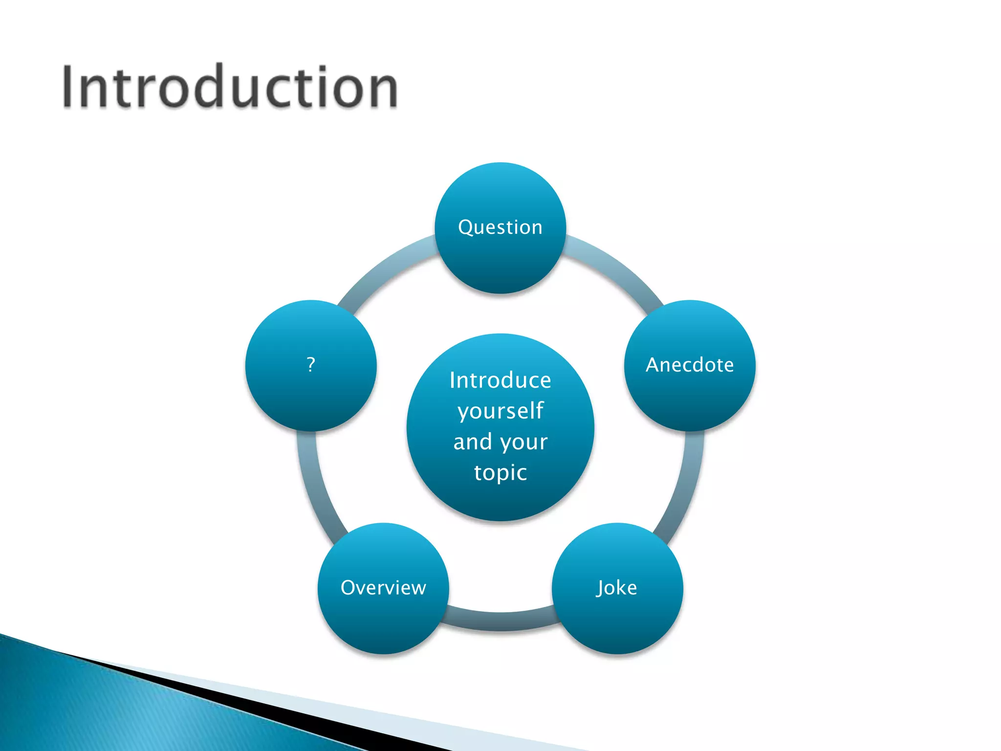 Question




?                                 Anecdote
               Introduce
                yourself
                and your
                  topic




    Overview               Joke
 