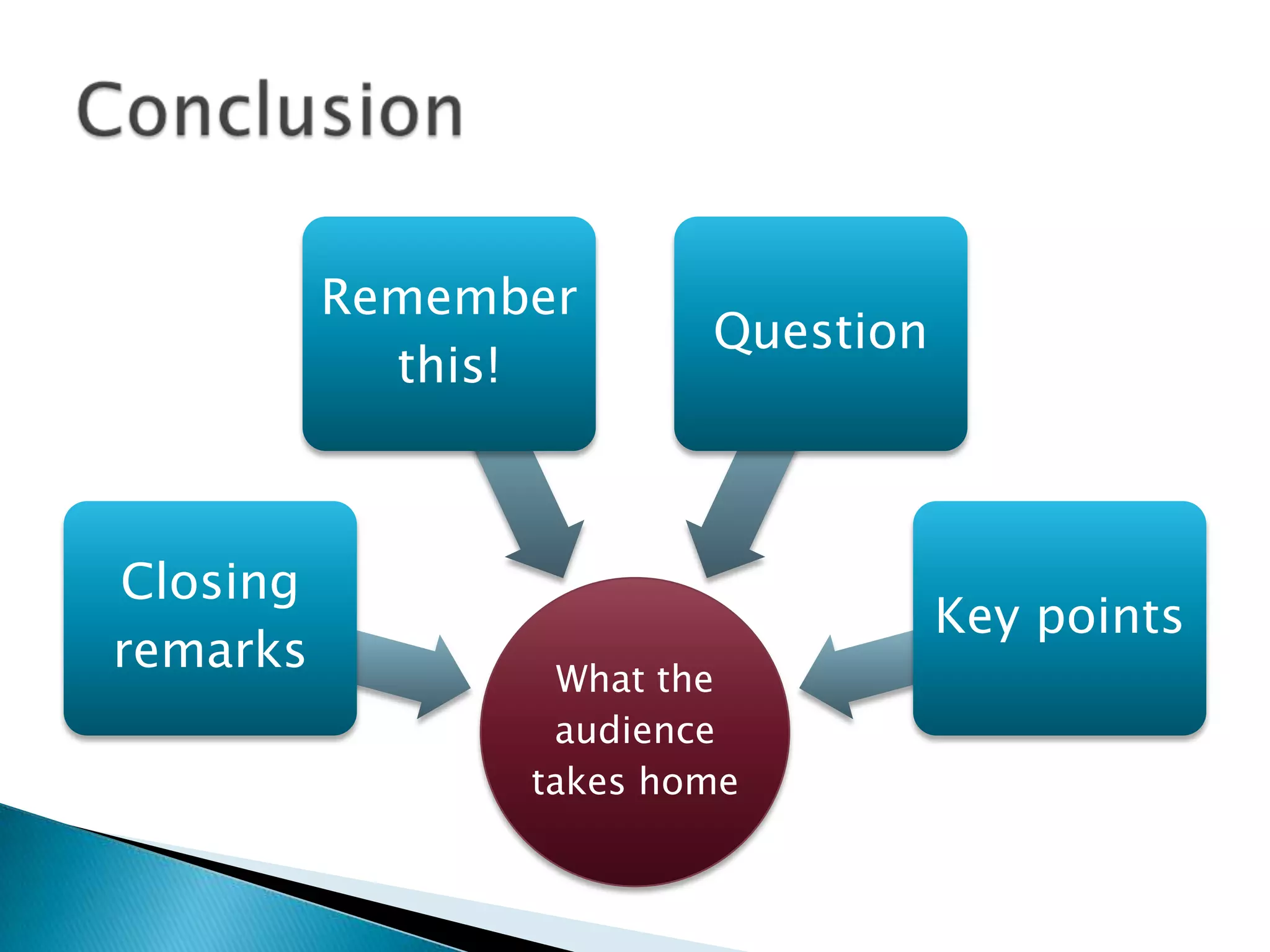 Remember
                        Question
            this!



Closing
                                   Key points
remarks
                  What the
                 audience
                takes home
 