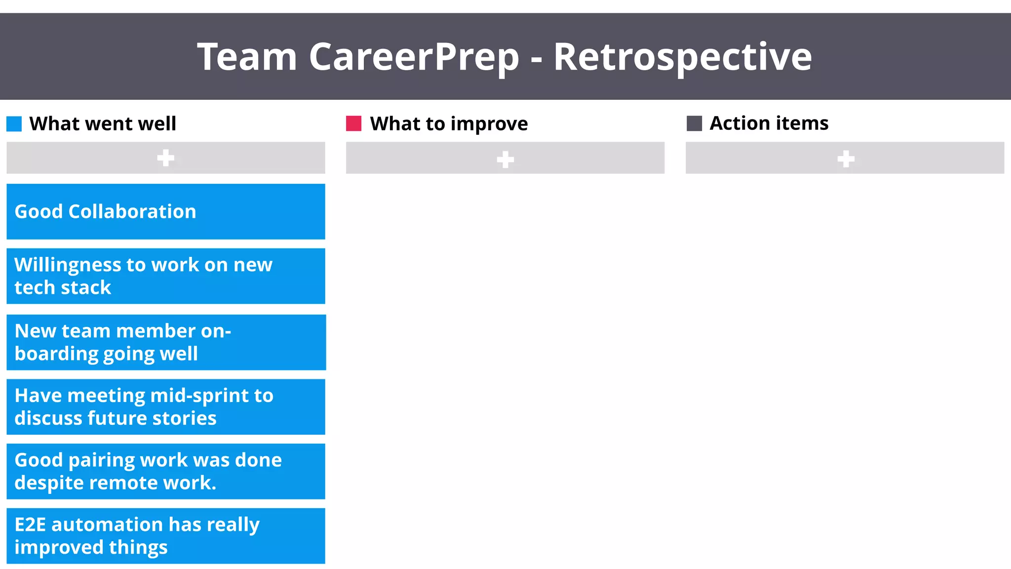 What went well What to improve Action items
Good Collaboration
Willingness to work on new
tech stack
New team member on-
boarding going well
Have meeting mid-sprint to
discuss future stories
Good pairing work was done
despite remote work.
E2E automation has really
improved things
Team CareerPrep - Retrospective
 