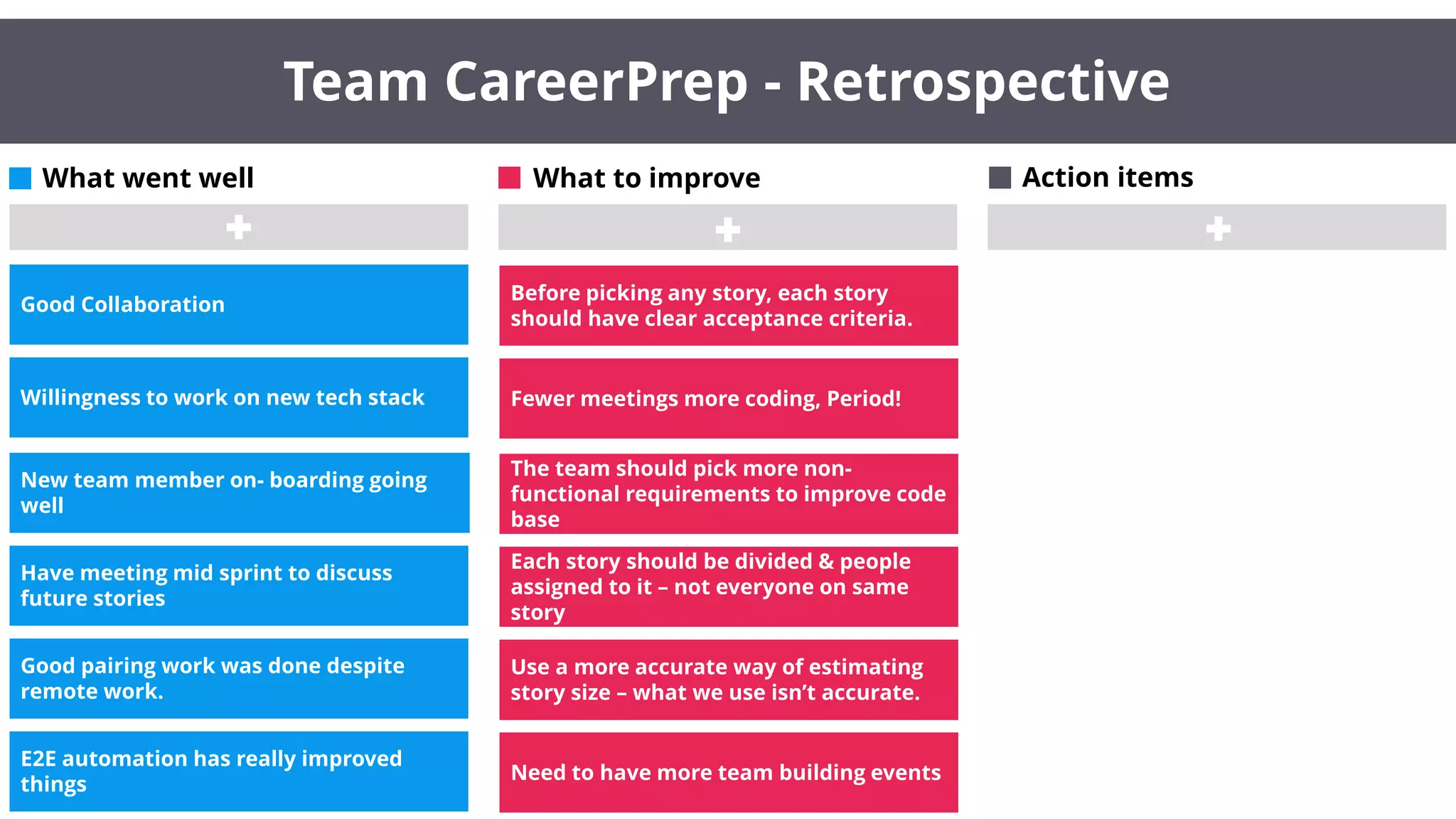 What went well What to improve Action items
Good Collaboration
Willingness to work on new tech stack
New team member on- boarding going
well
Have meeting mid sprint to discuss
future stories
Good pairing work was done despite
remote work.
E2E automation has really improved
things
Team CareerPrep - Retrospective
Before picking any story, each story
should have clear acceptance criteria.
Fewer meetings more coding, Period!
The team should pick more non-
functional requirements to improve code
base
Each story should be divided & people
assigned to it – not everyone on same
story
Use a more accurate way of estimating
story size – what we use isn’t accurate.
Need to have more team building events
 
