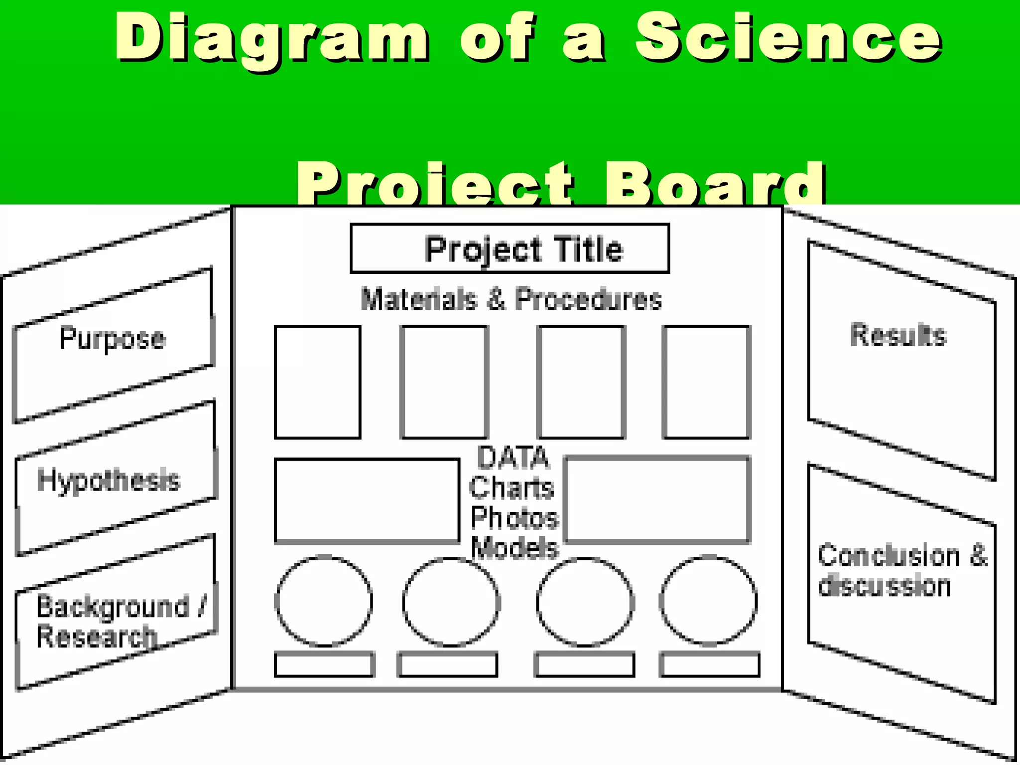 Diagram of a Science

    Project Board
 