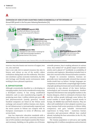 THINK ACT
Business in Iran
4
scientific prowess, Iran is making advances in various
areas. Iran ranked 16th
on global output of academic
articles and is placed 43rd
worldwide on availability of
scientists and engineers. Bloomberg included Iran in
their 2013 overview of the 50 most innovative countries.
Despite its economic isolation, Iranians are
generally more internationally oriented than western
media would have us believe. Foreign languages are
compulsory at school (with a surprisingly high number
of people speaking German) and social media are used
extensively to stay abreast of the latest fashion,
technological and economic developments. Another
important link between Iran and global markets is the
Iranian diaspora, which is estimated at between four
and five million people (although some believe the
actual number is much higher), located mostly in
Europe, the Middle East and North America. They are
often well established in their adopted countries (e.g.
many Iranians hold senior positions in Silicon Valley
companies) and gain valuable international
experiences to bring home – numerous Iranian
executives and government officials have studied
abroad, including the best universities in the US, UK,
France and Germany.
The Iranian population is tech-savvy and rapidly
digitizing with 35 million smartphones and an Internet
reserves. Iran also boasts vast reserves of copper, iron
ore, zinc and lead.
Iran is not only rich in natural resources but also in
history and culture as one of the world's oldest
civilizations dating back over five millennia. This does
not constitute a prime economic motivation, but this
rich heritage and friendly social environment make
working in Iran a pleasant experience.
B. SOPHISTICATION
Although economically classified as a developing or
emerging market, Iran can be considered in many ways
a developed country. It has strong established
industries such as auto manufacturing (capable of
producing more than 1 million vehicles per year B)
and pharmaceuticals (mainly generics). Several
hundred companies are listed on the Tehran stock
exchange and around 8 million Iranians own shares.
Its rail infrastructure is internationally respected and
the metro system in Tehran can compete with its
European counterparts in terms of efficiency and
service levels.
Iran has impressive education standards with a
youth literacy rate of 98% and a university enrolment
rate of 58% (similar to developed countries like France
and Germany). Building on the golden era of Persian
OVERVIEW OF HOW OTHER COUNTRIES FARED ECONOMICALLY AFTER OPENING UP
Annual GDP growth in the five years following liberalization [%]
A
Source: Statistical offices of the German states, Statistical Office of the GDR, World Bank World Development Indicators
EASTGERMANY(openedin1990)
Reunified with Western Germany after
being previously closed off to Western
business
9.5
CHINA(openedin1976)
Gradually opened markets
after a regime change
8.0
GHANA(openedin1983)
Liberalized its trade market in exchange for
an IMF financial package intended to
combat famine in the country
5.9
IVORYCOAST(openedin1960)
Established new trade
relationships after achieving
independence from France
7.7
SOUTHAFRICA(openedin1993)
Eliminated trade restrictions after
the apartheid regime ended
2.7
 