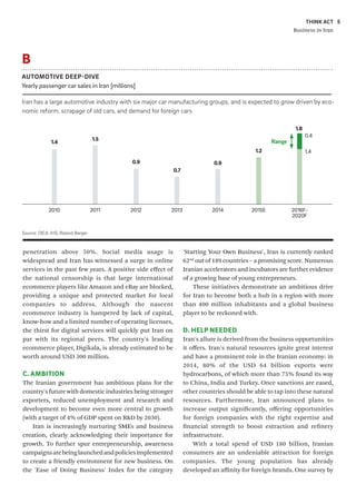 THINK ACT
Business in Iran
5
penetration above 50%. Social media usage is
widespread and Iran has witnessed a surge in online
services in the past few years. A positive side effect of
the national censorship is that large international
ecommerce players like Amazon and eBay are blocked,
providing a unique and protected market for local
companies to address. Although the nascent
ecommerce industry is hampered by lack of capital,
know-how and a limited number of operating licenses,
the thirst for digital services will quickly put Iran on
par with its regional peers. The country's leading
ecommerce player, Digikala, is already estimated to be
worth around USD 300 million.
C. AMBITION
The Iranian government has ambitious plans for the
country's future with domestic industries being stronger
exporters, reduced unemployment and research and
development to become even more central to growth
(with a target of 4% of GDP spent on R&D by 2030).
Iran is increasingly nurturing SMEs and business
creation, clearly acknowledging their importance for
growth. To further spur entrepreneurship, awareness
campaignsarebeinglaunchedandpoliciesimplemented
to create a friendly environment for new business. On
the 'Ease of Doing Business' Index for the category
'Starting Your Own Business', Iran is currently ranked
62nd
out of 189 countries – a promising score. Numerous
Iranian accelerators and incubators are further evidence
of a growing base of young entrepreneurs.
These initiatives demonstrate an ambitious drive
for Iran to become both a hub in a region with more
than 400 million inhabitants and a global business
player to be reckoned with.
D. HELP NEEDED
Iran's allure is derived from the business opportunities
it offers. Iran's natural resources ignite great interest
and have a prominent role in the Iranian economy: in
2014, 80% of the USD 64 billion exports were
hydrocarbons, of which more than 75% found its way
to China, India and Turkey. Once sanctions are eased,
other countries should be able to tap into these natural
resources. Furthermore, Iran announced plans to
increase output significantly, offering opportunities
for foreign companies with the right expertise and
financial strength to boost extraction and refinery
infrastructure.
With a total spend of USD 180 billion, Iranian
consumers are an undeniable attraction for foreign
companies. The young population has already
developed an affinity for foreign brands. One survey by
AUTOMOTIVE DEEP-DIVE
Yearly passenger car sales in Iran [millions]
Iran has a large automotive industry with six major car manufacturing groups, and is expected to grow driven by eco-
nomic reform, scrapage of old cars, and demand for foreign cars
B
Source: OICA, IHS, Roland Berger
1.8
0.4
Range
1.4
1.4
2010
1.5
2011
0.9
2012
0.7
2013
0.9
2014
1.2
2015E 2016F-
2020F
 
