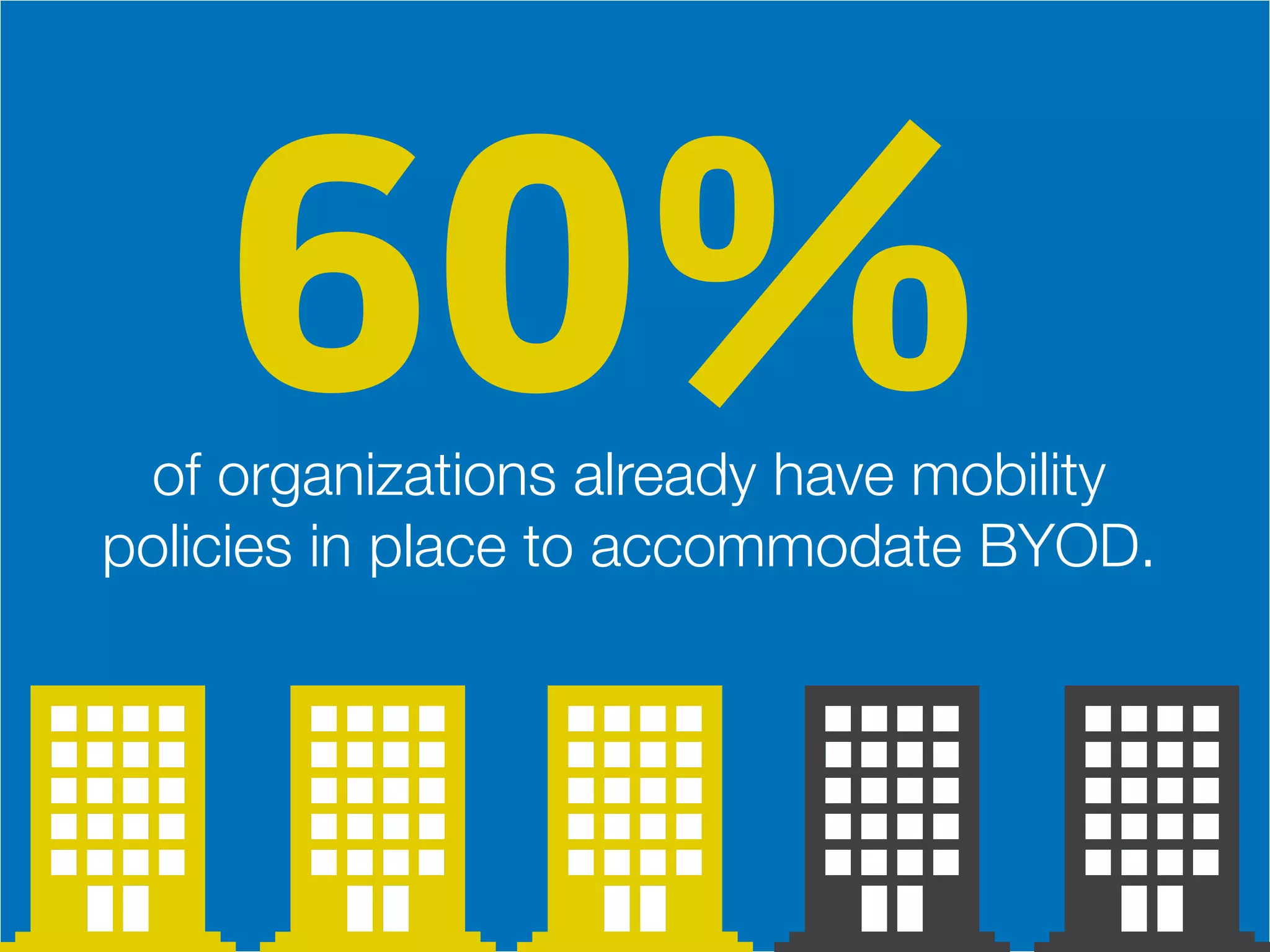 of organizations already have mobility
policies in place to accommodate BYOD.
60%
 