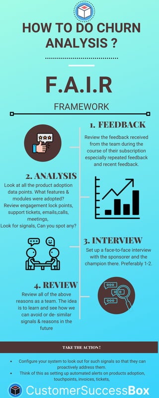 HOW TO DO CHURN
ANALYSIS ?
F.A.I.R
FRAMEWORK
FEEDBACK
1.
Review the feedback received
from the team during the
course of their subscription
especially repeated feedback
and recent feedback.
2. ANALYSIS
Look at all the product adoption
data points. What features &
modules were adopted?
Review engagement lock points,
support tickets, emails,calls,
meetings,
Look for signals, Can you spot any?
4. REVIEW
Review all of the above
reasons as a team. The idea
is to learn and see how we
can avoid or de- similar
signals & reasons in the
future
Configure your system to look out for such signals so that they can
proactively address them.
Think of this as setting up automated alerts on products adoption,
touchpoints, invoices, tickets,
3. INTERVIEW
Set up a face-to-face interview
with the sponsorer and the
champion there. Preferably 1-2.
TAKE THE ACTION !
 