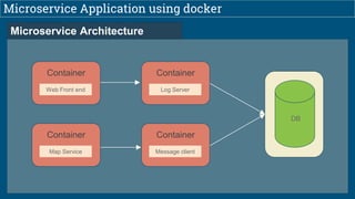 Microservice Application using docker
Microservice Architecture
Container
Web Front end
DB
Container
Map Service
Container
Log Server
Container
Message client
 