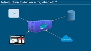 Introduction to docker why, what, etc ?
VM
 