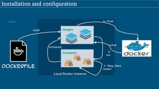 Installation and configuration
Images
Container
1-Pull
2-
run
3 - Stop, Start,
restart
4-Commit
5 - Push
build
Local Docker instance
 