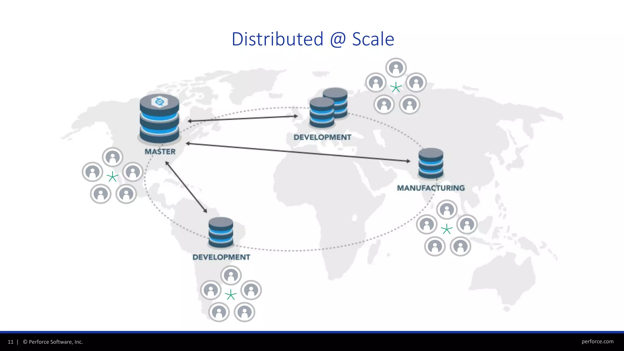 perforce.com11 | © Perforce Software, Inc.
Distributed @ Scale
 