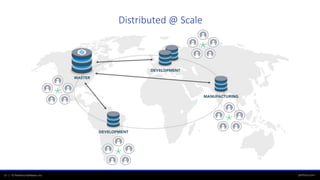 perforce.com11 | © Perforce Software, Inc.
Distributed @ Scale
 