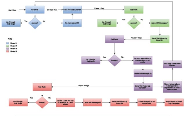 How to Do Cold Emailing