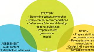 #Howto do a content strategy
