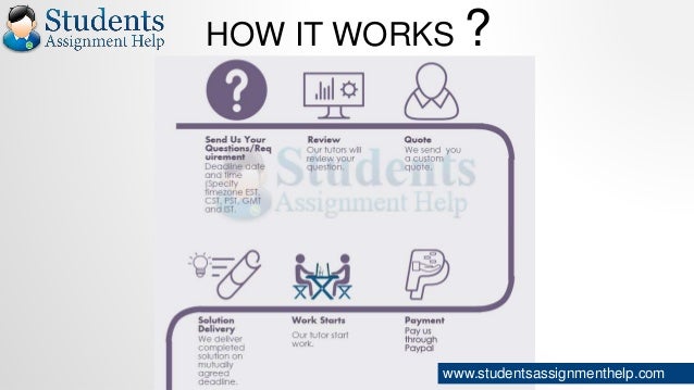 Fight club essay outline