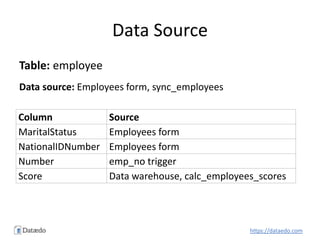 Data Source
Table: employee
Data source: Employees form, sync_employees
Column Source
MaritalStatus Employees form
Nationa...